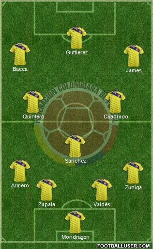 Colombia Formation 2014