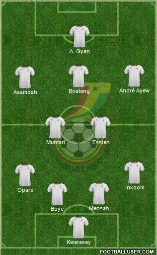 Ghana Formation 2014