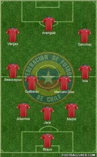 Chile Formation 2014