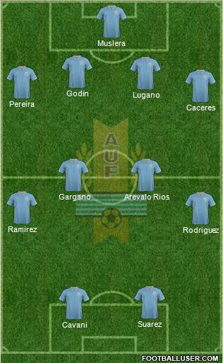 Uruguay Formation 2014