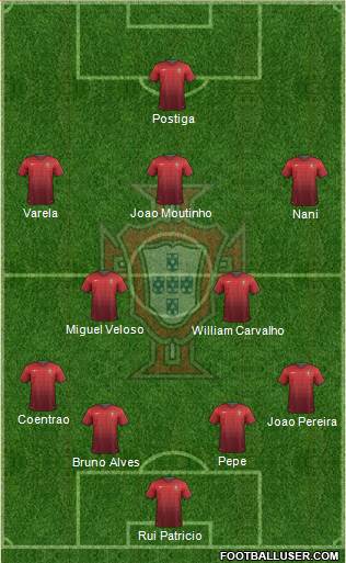 Portugal Formation 2014