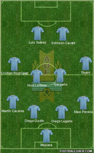 Uruguay Formation 2014