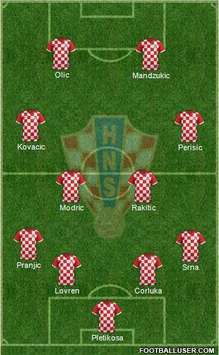 Croatia Formation 2014