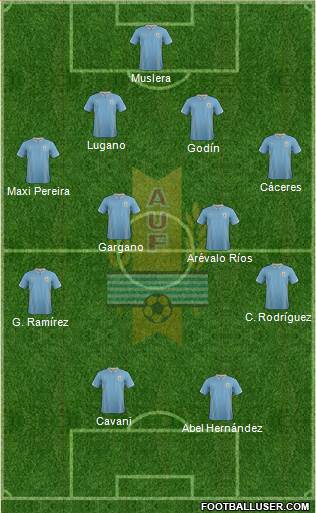 Uruguay Formation 2014