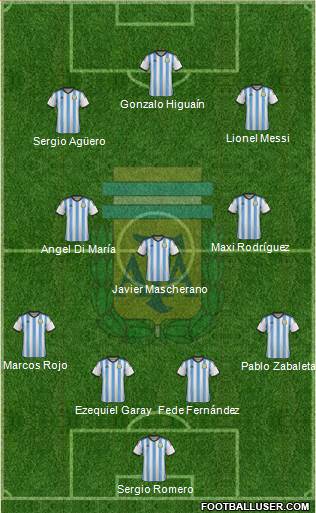 Argentina Formation 2014