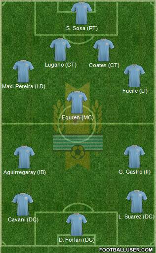 Uruguay Formation 2014