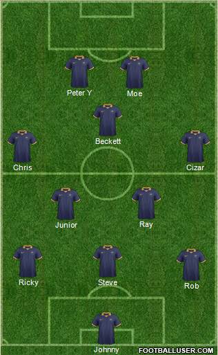 Australia Formation 2014