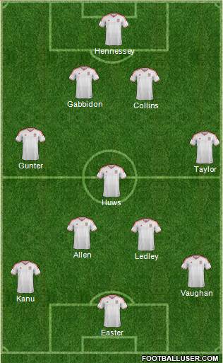 Wales Formation 2014