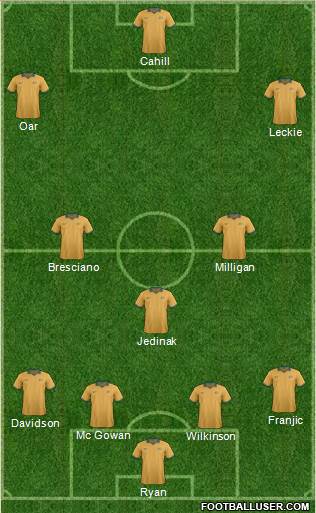 Australia Formation 2014