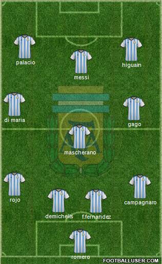 Argentina Formation 2014