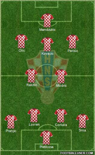 Croatia Formation 2014