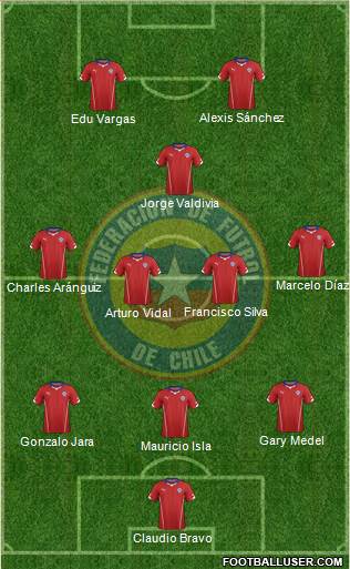 Chile Formation 2014