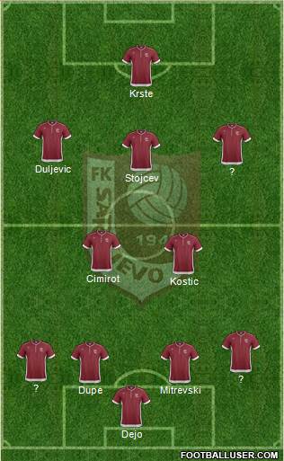 FK Sarajevo Formation 2014