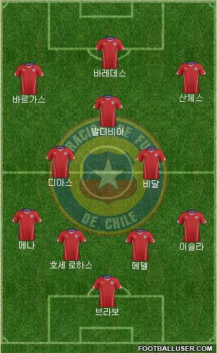 Chile Formation 2014