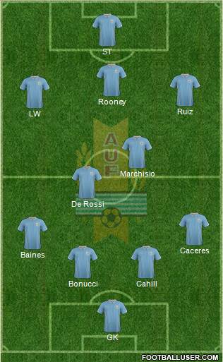 Uruguay Formation 2014