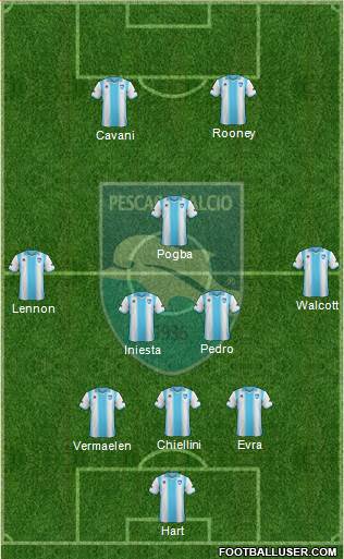 Pescara Formation 2014