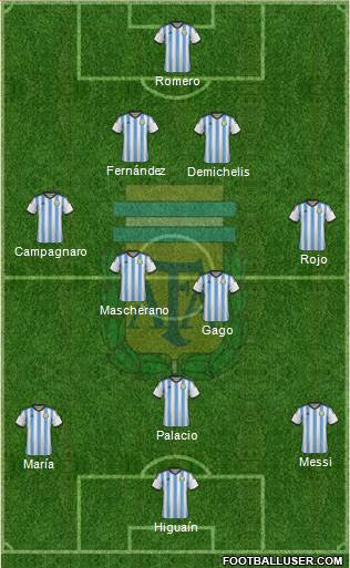 Argentina Formation 2014