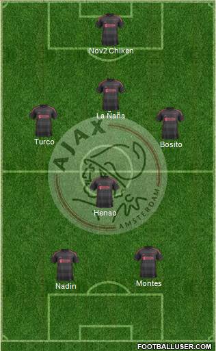 AFC Ajax Formation 2014