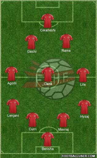 Albania Formation 2014