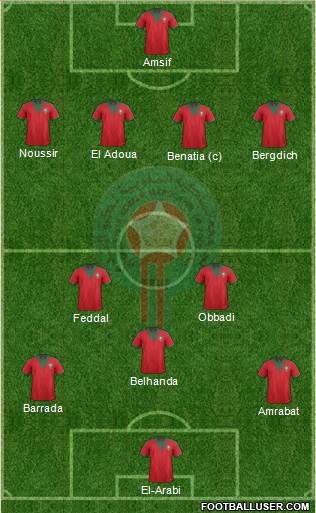 Morocco Formation 2014