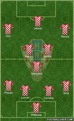 Croatia Formation 2014