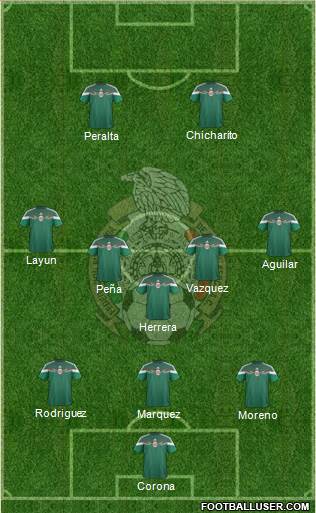 Mexico Formation 2014