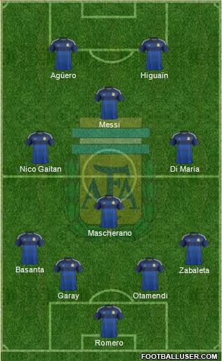 Argentina Formation 2014