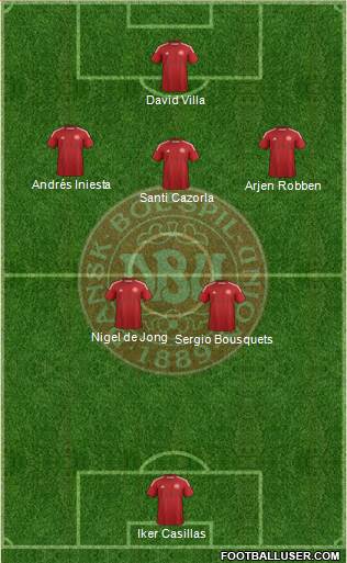 Denmark Formation 2014