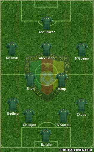 Cameroon Formation 2014