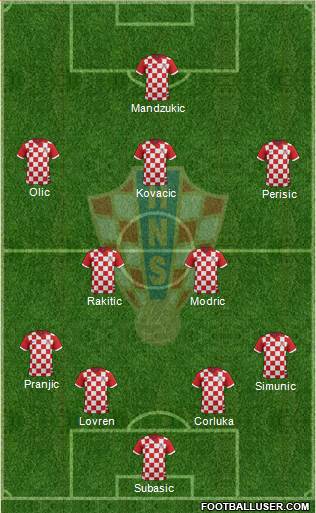 Croatia Formation 2014