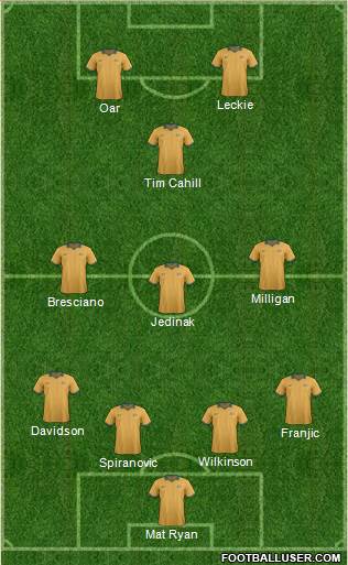 Australia Formation 2014