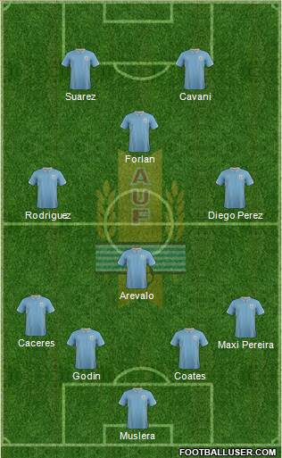 Uruguay Formation 2014