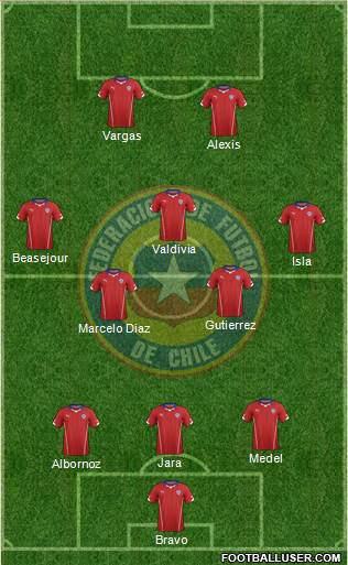 Chile Formation 2014