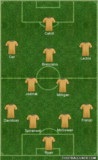 Australia Formation 2014