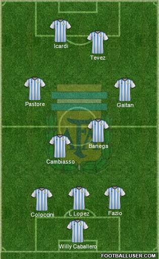 Argentina Formation 2014