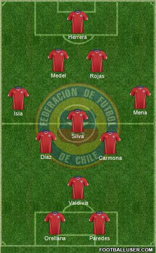 Chile Formation 2014