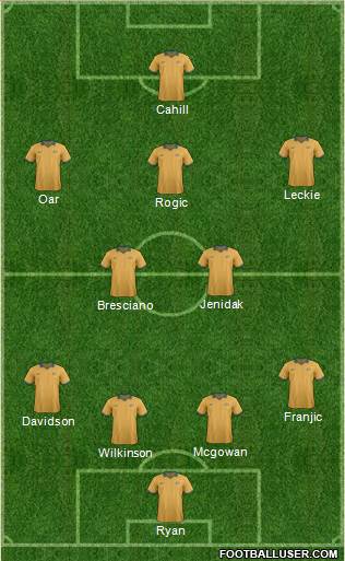 Australia Formation 2014