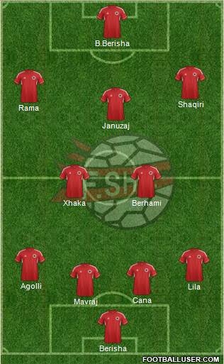 Albania Formation 2014