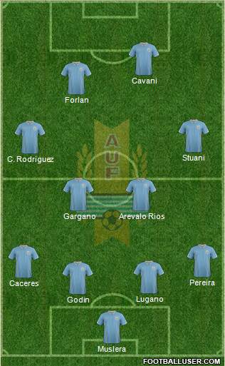 Uruguay Formation 2014