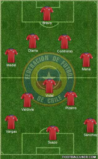 Chile Formation 2014