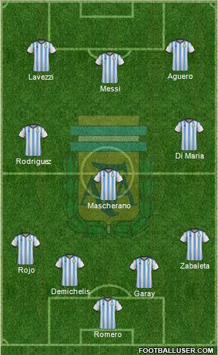 Argentina Formation 2014