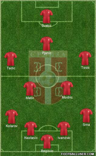 Serbia Formation 2014