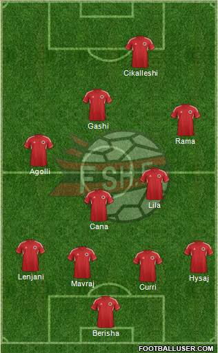 Albania Formation 2014