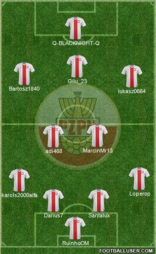 Poland Formation 2014