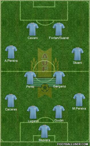 Uruguay Formation 2014