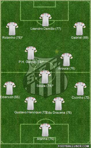 Santos FC Formation 2014