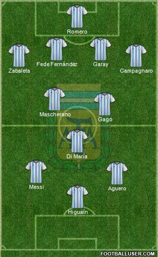 Argentina Formation 2014