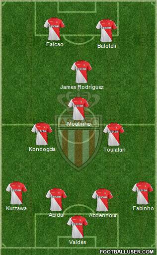 AS Monaco FC Formation 2014