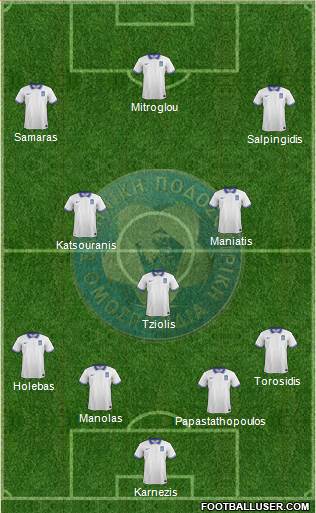 Greece Formation 2014