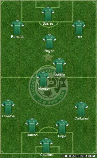 Maccabi Haifa Formation 2014